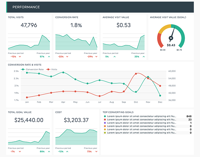 9 Client Reporting Tools That Will Save Your Agency Time